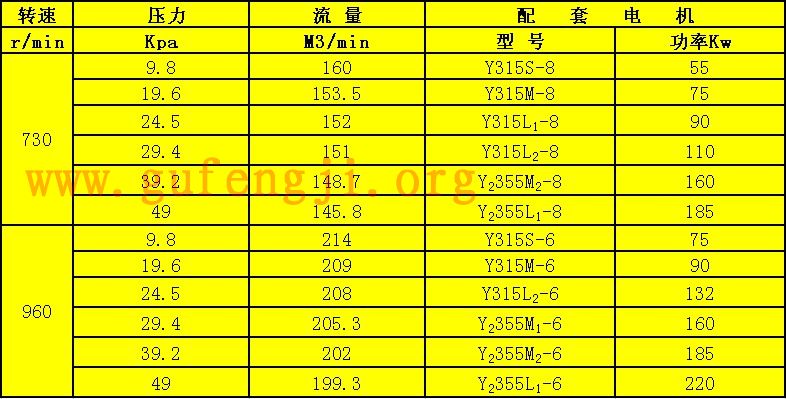 R603伟德下载入口如何下载伟德app流量压力参数