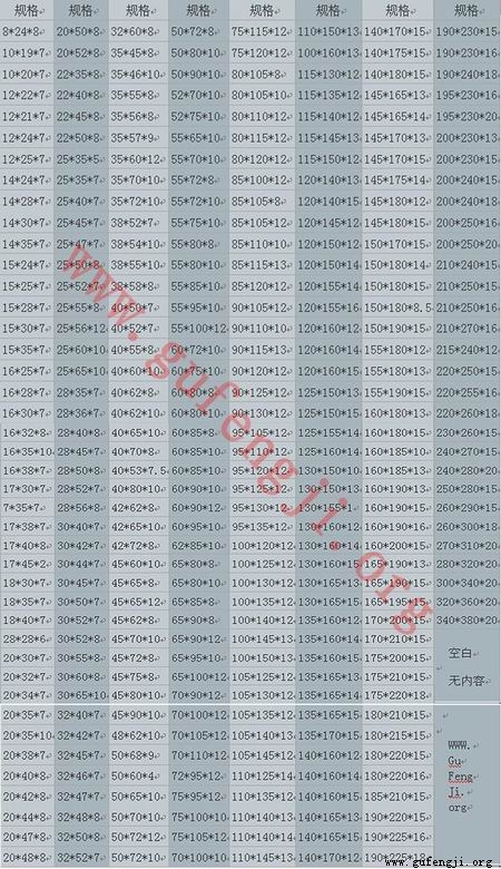 罗茨鼓风机油封规格型号尺寸表