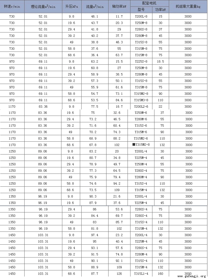 伟德下载入口风机RE250价格参数
