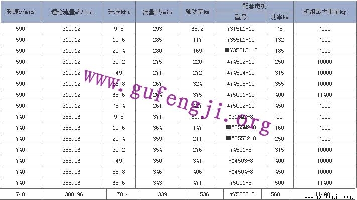 RG450伟德下载入口风机