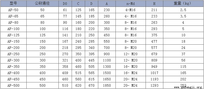 ��ɳ����������ߴ�