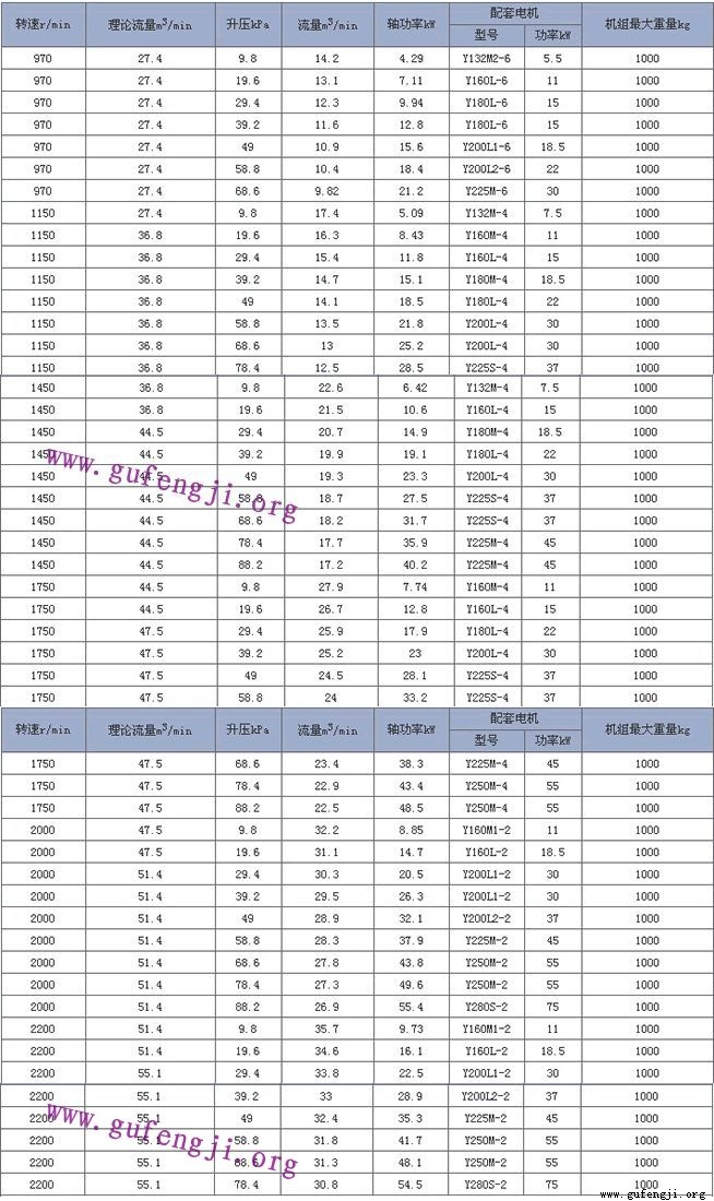 RD145�޴Ĺķ���������ܱ�