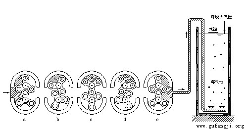 ��ˮ�����޴Ĺķ������ԭ��ͼ