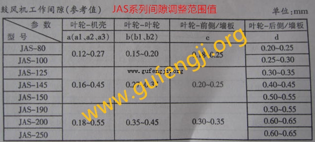 JAS�޴Ĺķ����϶ֵ